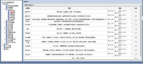 综测分有什么用大学有用吗，综测分有什么用专科毕业有用吗