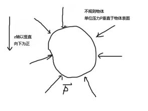 阿基米德原理是什么?