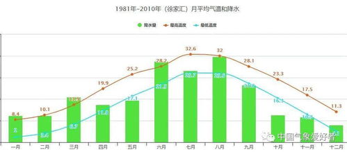 上海是什么气候类型有什么特点，上海天气预报15天
