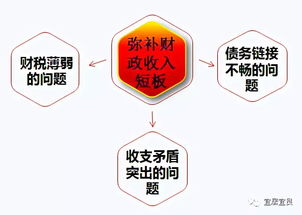 夯实基础，夯实政治根基
