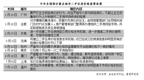 租赁怎么读