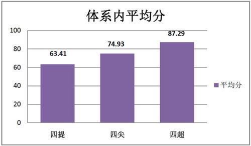 大学生综测分有什么用