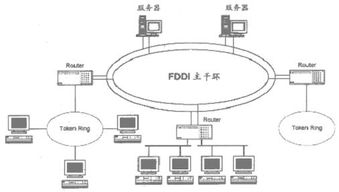 fddi是什么网络，fddi接口图片