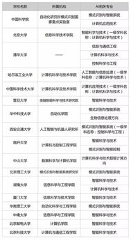 辽宁省人工智能专业学校排名，人工智能专业学校排名及录取人数