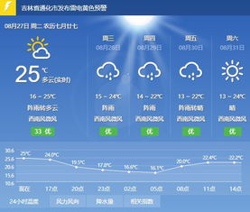 梅河口市兴华天气预报