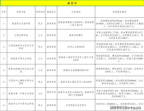 南昌最好的中专学校