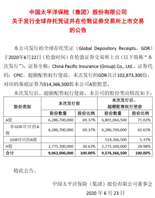 gdr概念是什么意思