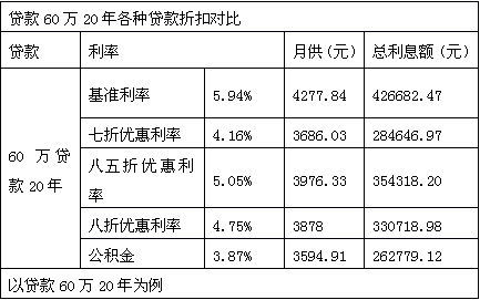 月供计算器车贷，月供计算器车贷 怎么算