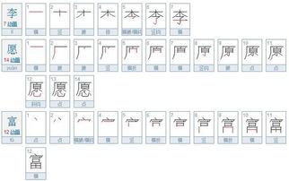 姓名总笔画数查询，康熙繁体字笔画数查询