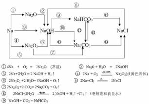 高中化学方程式万能配平方法技巧
