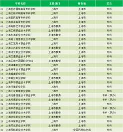 大专院校排名是怎么排的，福建大专院校排名