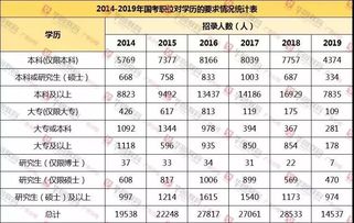 甘肃公务员考试2022职位表