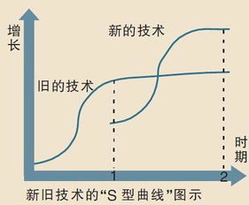 增长率问题为什么要平方，平均增长率问题