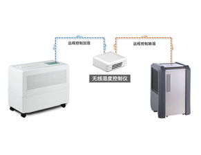 水伺服恒温是什么意思，四季恒温是什么意思