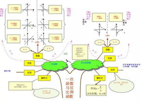 一次函数思维导图初中八下，数学一次函数思维导图