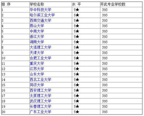 全国自动化专业排名