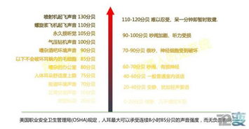 分贝的单位是什么?