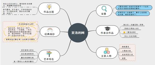 夏洛的网所有人物介绍，夏洛的网全部人物