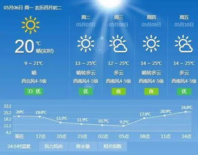 鲅鱼圈区天气预报几点下雨，鲅鱼圈区天气预报近几天天气