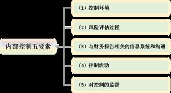 无法控制的意思，控制的意思是什么