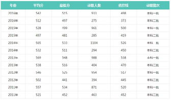 沈阳建筑大学分数线2020，沈阳建筑大学分数线2019