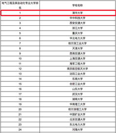 自动化专业大学排名前100，人工智能专业大学排名