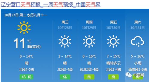 从哈尔滨到鲅鱼圈,坐火车什么路线最便宜,大约多少钱?不要哈西的高铁,谢