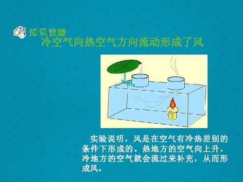 热空气和冷空气哪个在上面，热空气和冷空气流动情况