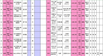 翁字的部首是什么