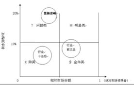 初三数学:增长率问题