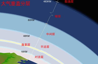 大气层厚多少米?