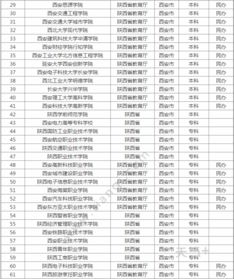 陕西西安的211大学有哪些，西安211都有哪些