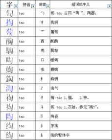 氵偏旁的字有哪些,都与什么有关，氵偏旁的字有哪些,都与什么有关 视频