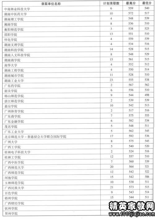 武汉汉口学院分数线