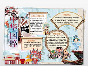 京剧手抄报,都写什么内容啊?