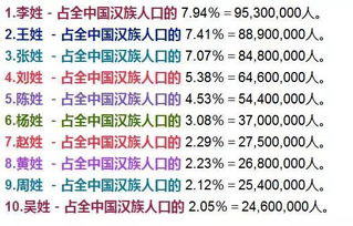 百家姓氏有几个姓是大姓?