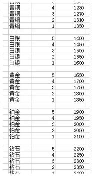 ranks是什么意思，和平精英rank是什么意思