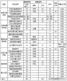 山东单招学校排名公办，山东单招学校排名烹饪
