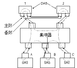 fddi使用的是什么局域网技术