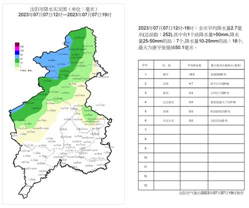 康平天气预报康平哪天有雨，康平天气预报15天天气