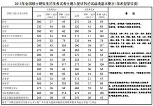 中国民航大学分数线为什么那么低，a059中国民航大学分数线