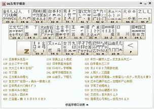 辨五笔怎么打字五笔怎么拆，拼音五笔怎么打