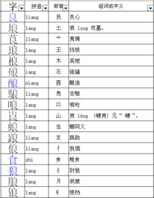 “急”加偏旁组成新字并组词