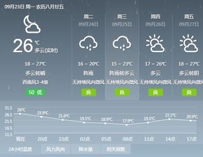 宜宾天气预报40天查询准确度，宜宾天气预报15天精准预报