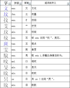 急加偏旁组成新字再组词怎么写，付加偏旁组成新字