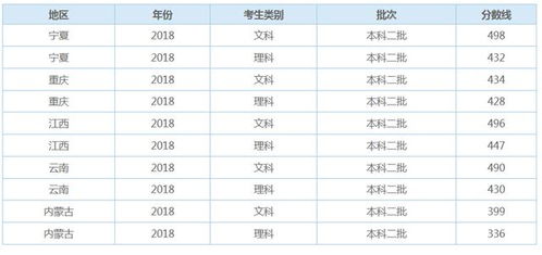 河北省一本线多少分2022