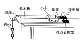 打点是什么意思??