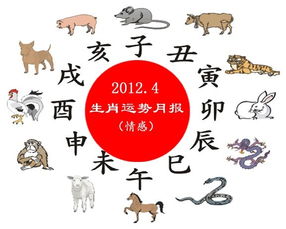 属鼠的人2012年运程?