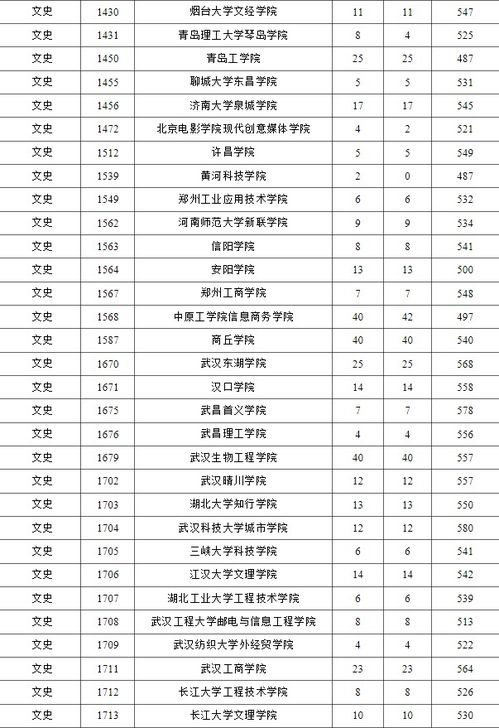 2017年海南高考本科分数线，2017年海南本科分数线