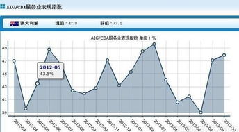 同度量因素名词解释